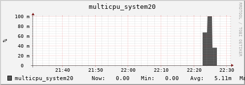 metis23 multicpu_system20