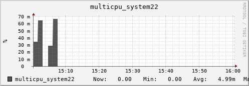 metis23 multicpu_system22