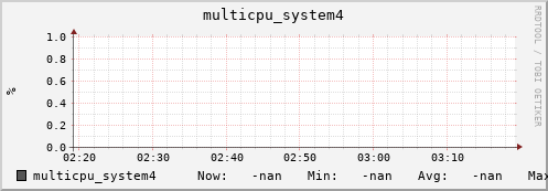 metis23 multicpu_system4
