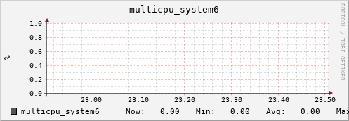 metis23 multicpu_system6