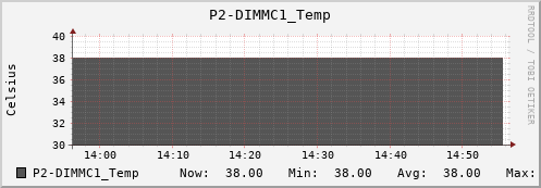 metis24 P2-DIMMC1_Temp