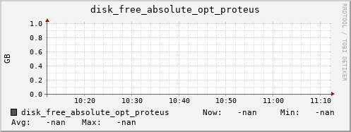 metis24 disk_free_absolute_opt_proteus
