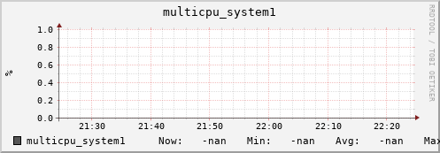 metis24 multicpu_system1