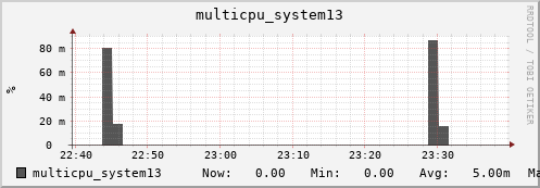 metis24 multicpu_system13