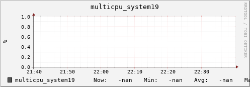 metis24 multicpu_system19