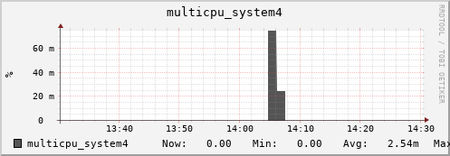 metis24 multicpu_system4