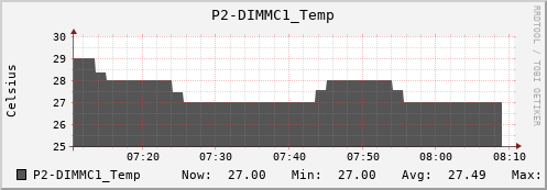metis25 P2-DIMMC1_Temp