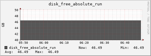 metis25 disk_free_absolute_run