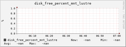 metis25 disk_free_percent_mnt_lustre