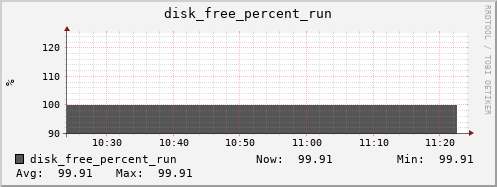 metis25 disk_free_percent_run