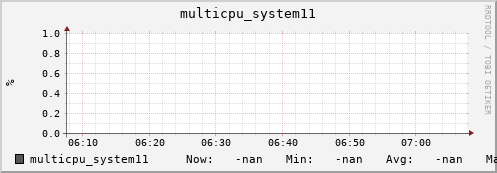 metis25 multicpu_system11