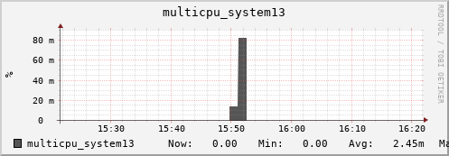 metis25 multicpu_system13