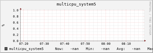metis25 multicpu_system5