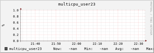 metis25 multicpu_user23