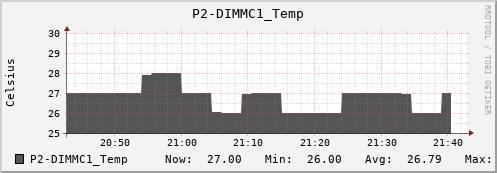 metis29 P2-DIMMC1_Temp