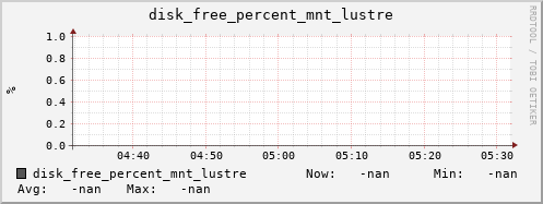 metis29 disk_free_percent_mnt_lustre
