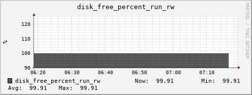 metis29 disk_free_percent_run_rw