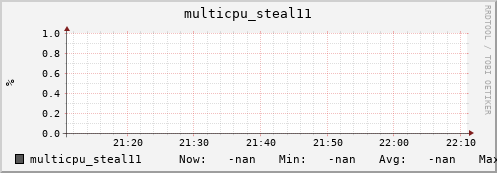 metis29 multicpu_steal11