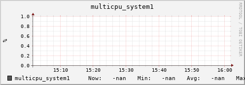 metis29 multicpu_system1