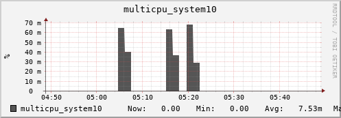 metis29 multicpu_system10