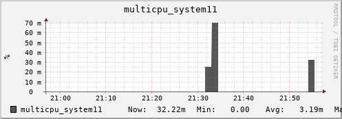 metis29 multicpu_system11