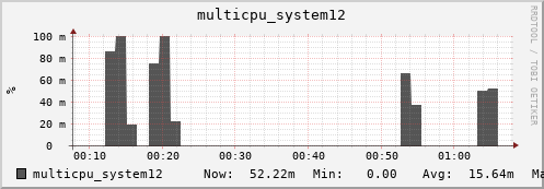 metis29 multicpu_system12