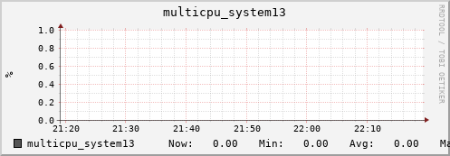 metis29 multicpu_system13
