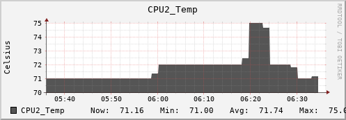 metis31 CPU2_Temp