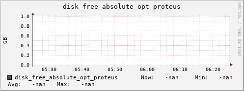 metis31 disk_free_absolute_opt_proteus