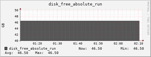 metis31 disk_free_absolute_run