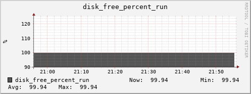 metis31 disk_free_percent_run