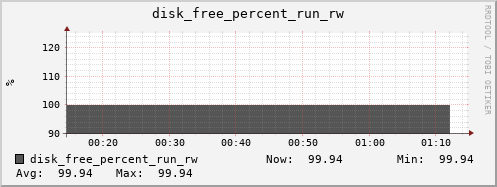 metis31 disk_free_percent_run_rw