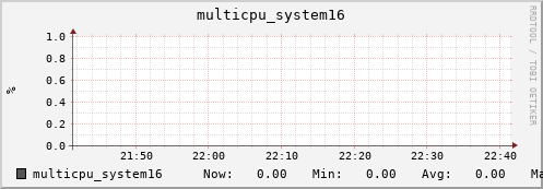 metis31 multicpu_system16
