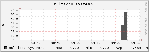metis31 multicpu_system20