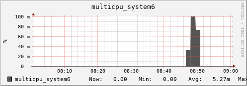 metis31 multicpu_system6