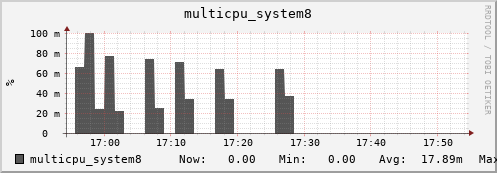 metis31 multicpu_system8