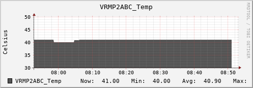 metis32 VRMP2ABC_Temp