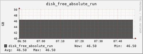metis32 disk_free_absolute_run