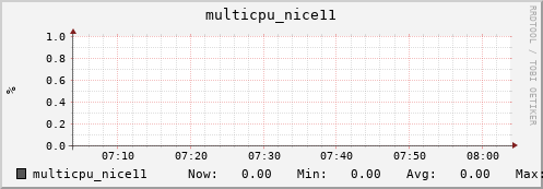 metis32 multicpu_nice11