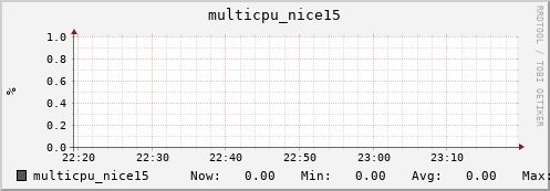 metis32 multicpu_nice15