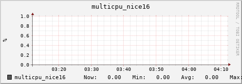 metis32 multicpu_nice16