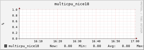 metis32 multicpu_nice18