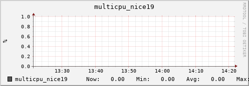 metis32 multicpu_nice19