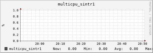 metis32 multicpu_sintr1