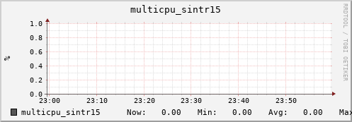 metis32 multicpu_sintr15