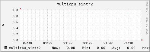 metis32 multicpu_sintr2