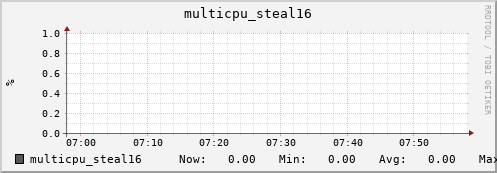 metis32 multicpu_steal16