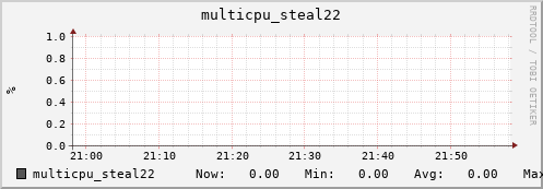 metis32 multicpu_steal22