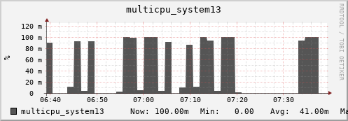 metis32 multicpu_system13