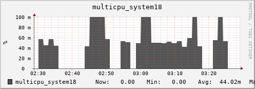 metis32 multicpu_system18